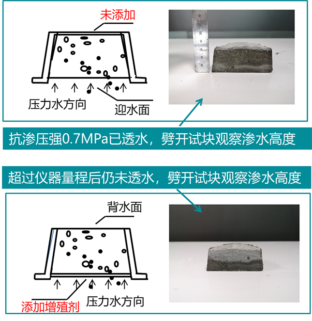 六合地下室墙面冒水出汗材料